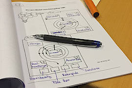 So findet Lernen statt...